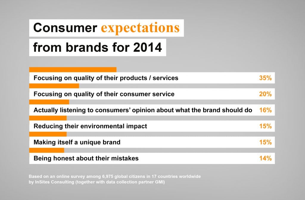 Consumer Expectations for 2014