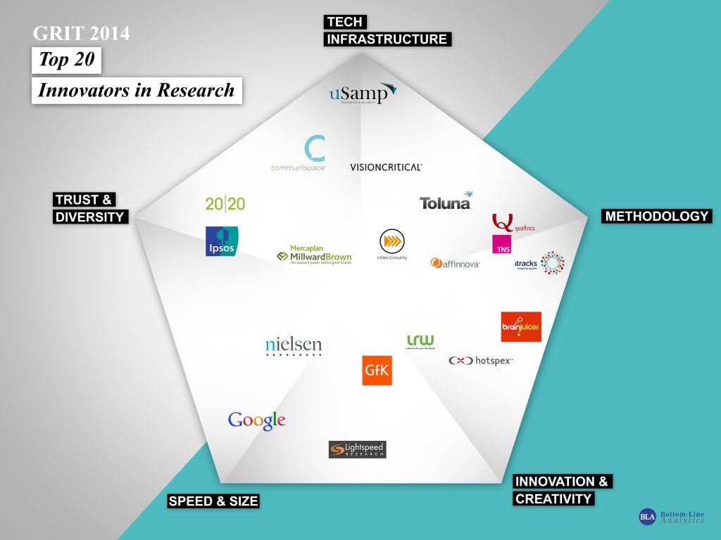 GRIT 2014: Top 20 Innovators in Research