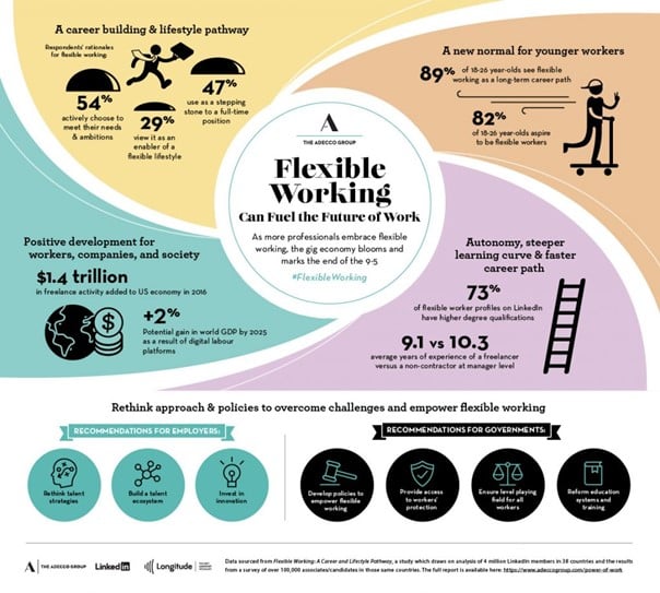 Flexible Working infographic