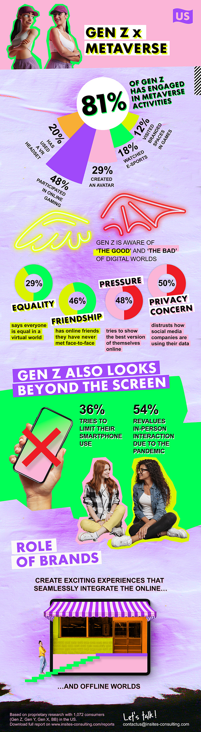 Gen Z x Metaverse Infographic US