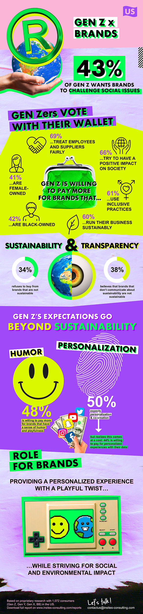 Gen Z x Brands Infographic US