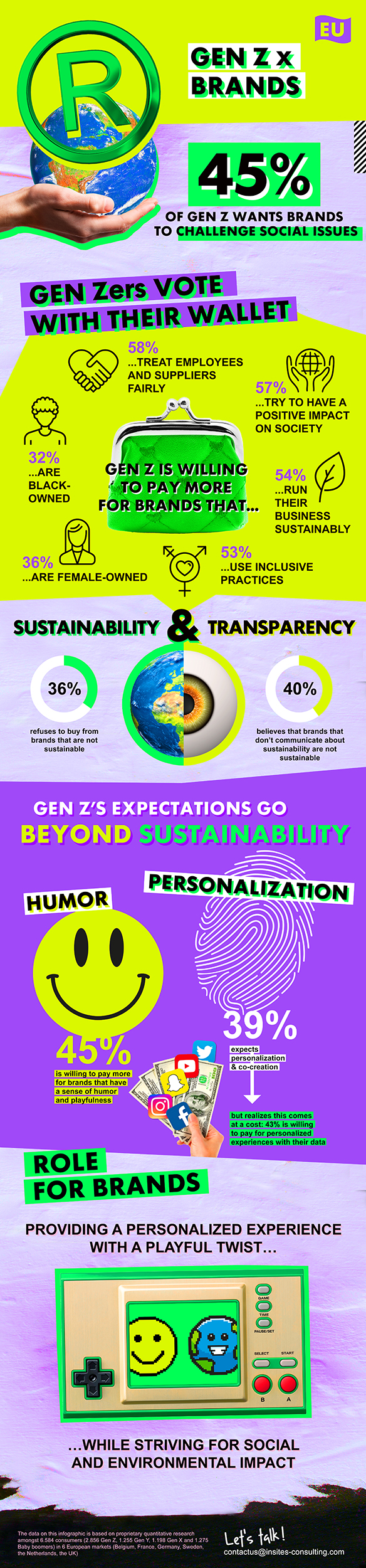 Gen Z x Brands Infographic Europe