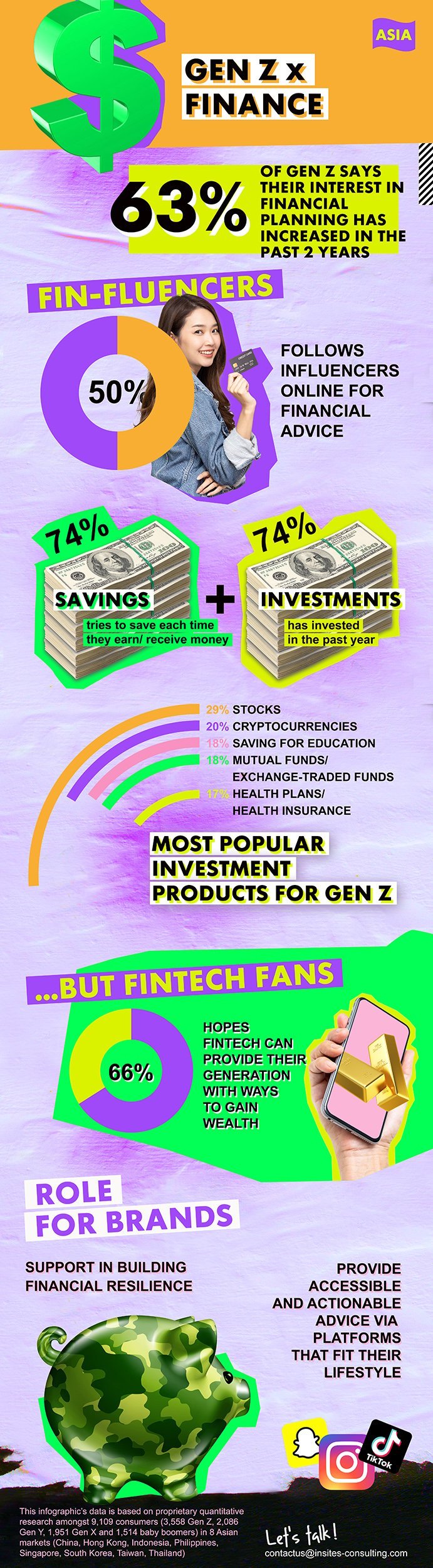 Gen Z x Finance Infographic Asia