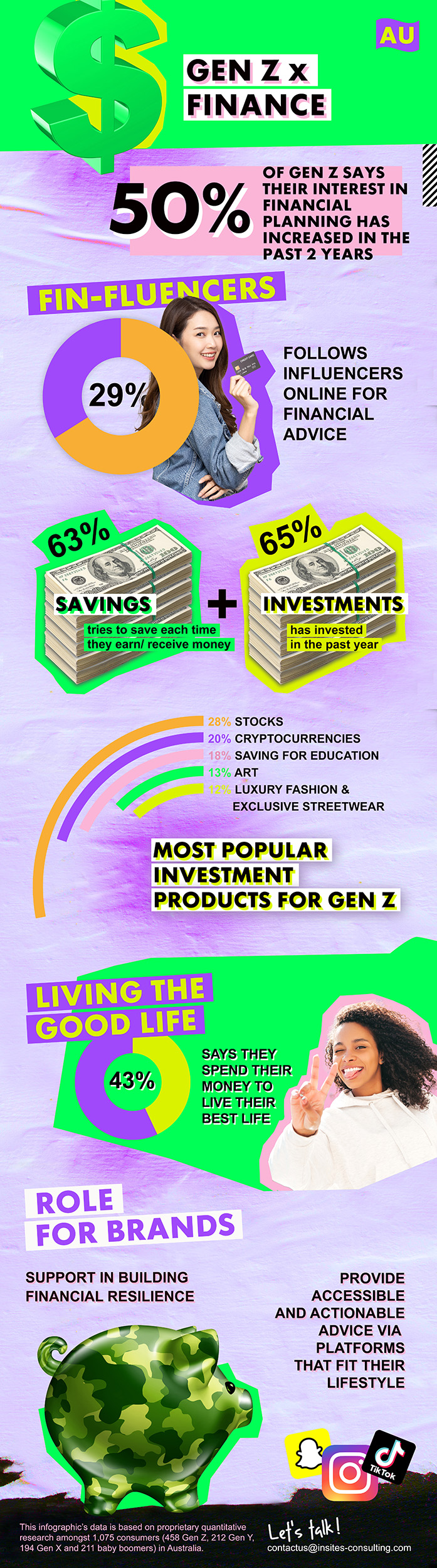 Gen Z x Finance AU Infographic