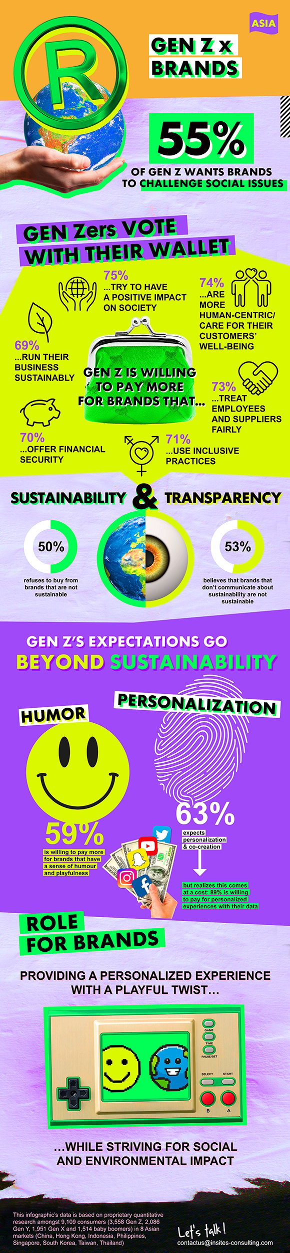 Gen Z x Brands Infographic Asia