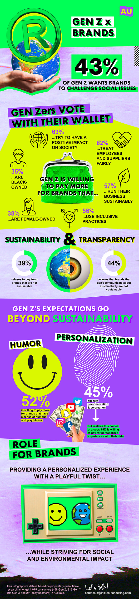 Gen Z x Brands AU Infographic