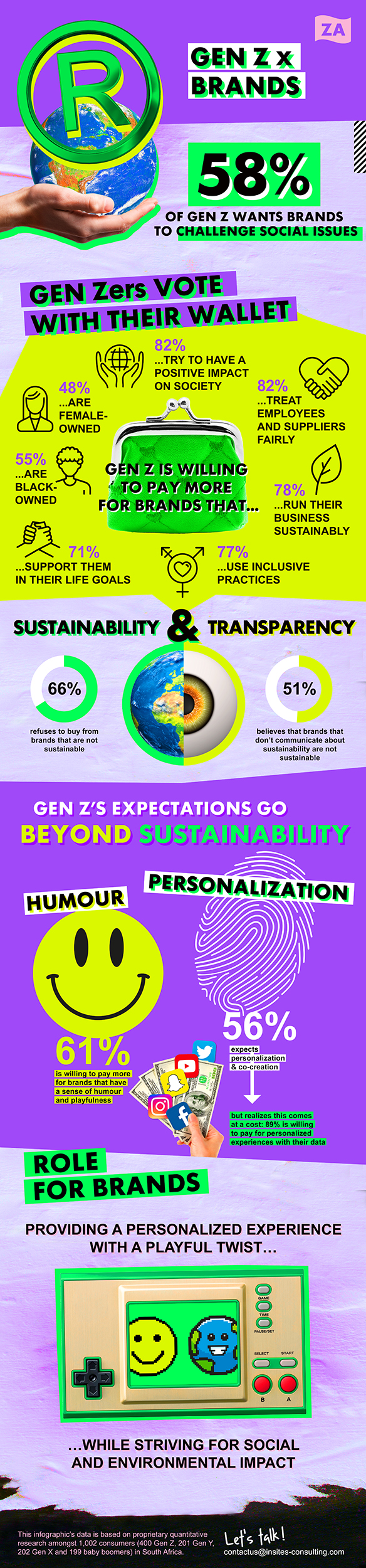 Gen Z x Brands ZA Infographic