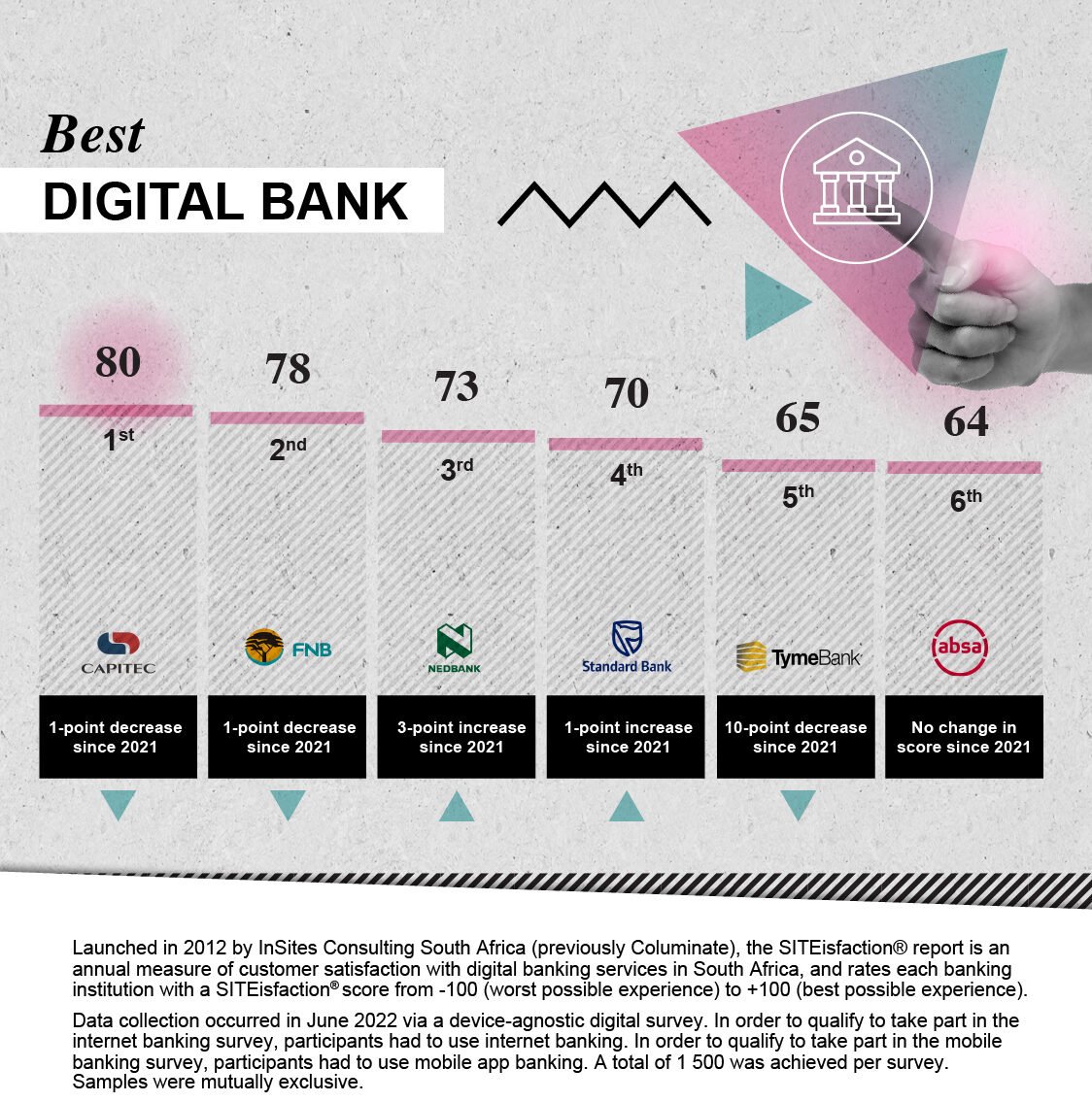 Infographic_Best digital bank